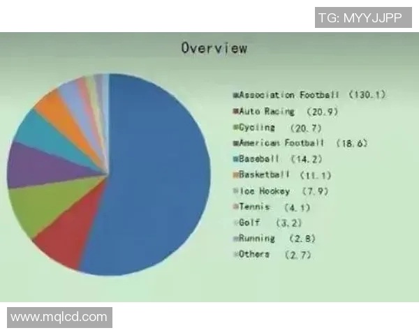 现役足球明星数量揭秘及其影响力分析